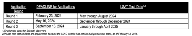 Application dates from application form