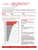 Cover page of fact sheet with bar charts and other data regarding why people miss court dates, as overall about the Failure to Appear/Pay Program in South Texas